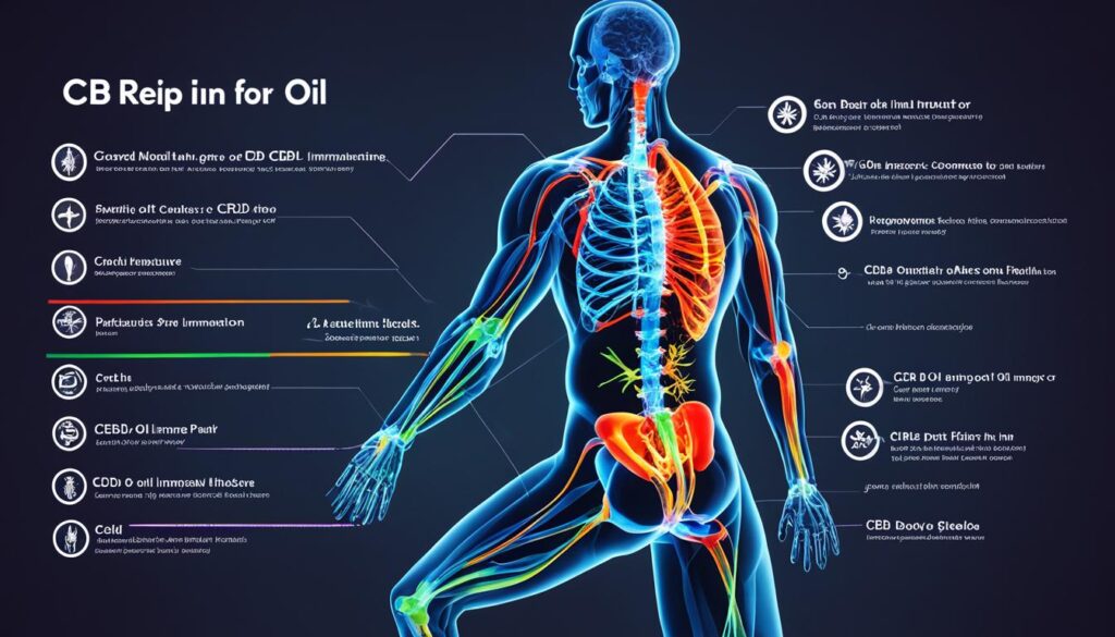 efectos del cbd oil en el cuerpo